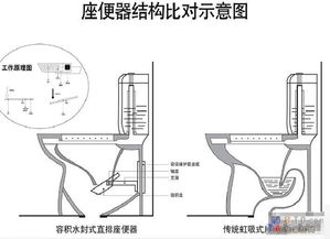 马桶冲水原理