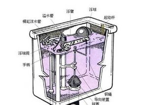 马桶原理
