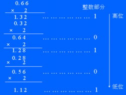 小数点后的进制转换