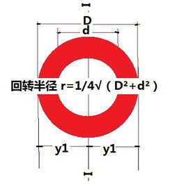 回转半径
