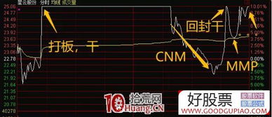 股票涨停板打开是什么意思