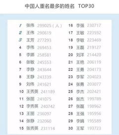 如何为孩子取名字