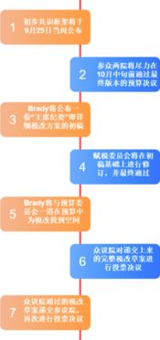问号的作用