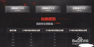 cf信用分几分能打排位?