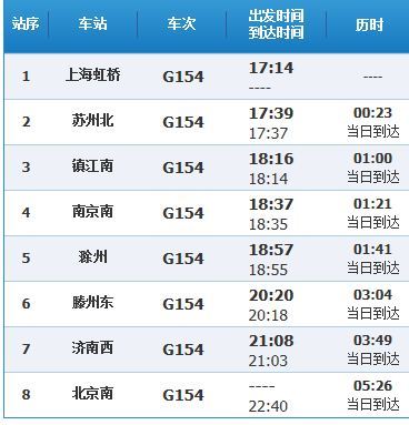 g370和g367为什么一样
