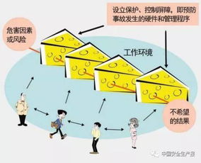 风险的定义是什么