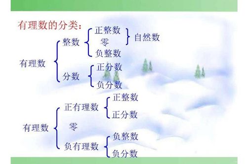 π是有理数吗