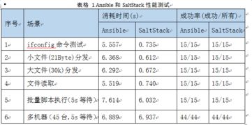salt是什么意思英语