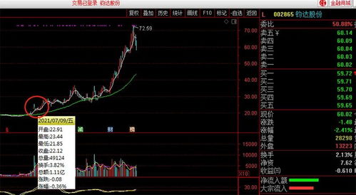你的股票账户交易情况会被什么人看到?