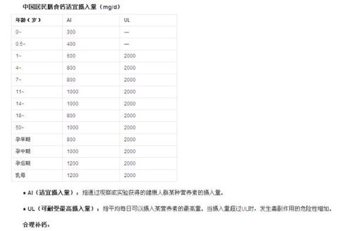 人体白细胞正常值
