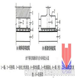 建筑物纠偏平移
