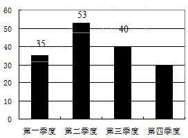 圆柱有多少条高
