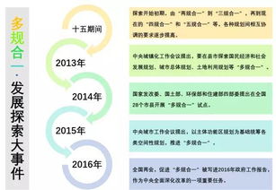 城乡统筹
