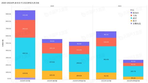 同比减少率怎么算公式?