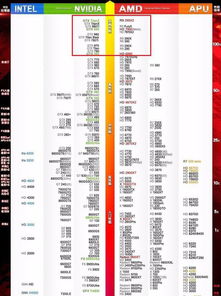 显卡什么牌子好
