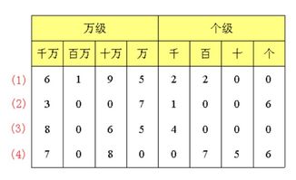 一年级数学读作与写作
