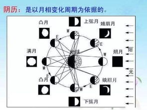 阴历阳历多少年重合一次
