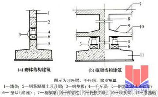工程中有可能出现建筑物斜倾的情况,建筑物纠偏都有哪些方法呢?_百度