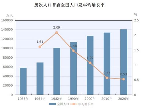 中国老龄化2021年占百分之几?