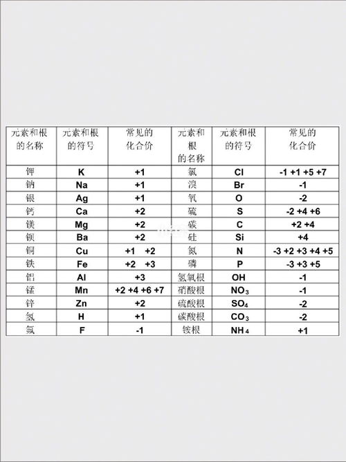 元素化合价口诀??