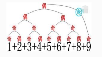 什么是奇偶数?