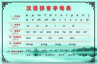 24个拼音字母表怎么读

