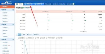 怎么在网站上添加百度统计给的代码