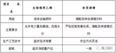 乙醇汽油是什么?