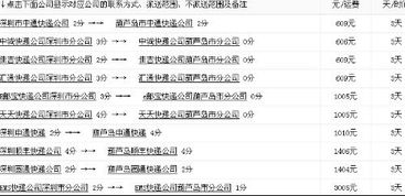 平邮是什么意思,平邮跟快递有什么区别
