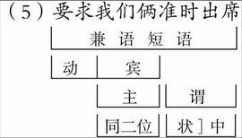 偏正短语举例
