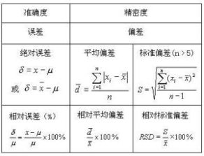 相对误差和绝对误差的区别
