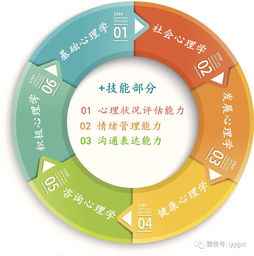 心理学需要学哪些科目