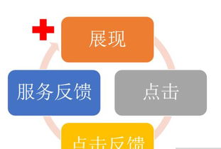 权重是什么意思
