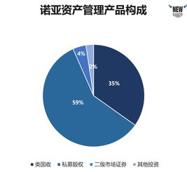 客户价值

