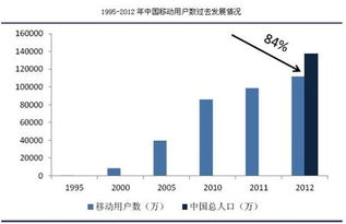 通信行业和通讯行业各指的是什么?区别