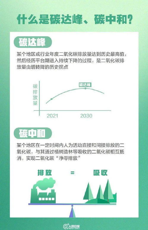 碳怎么读

