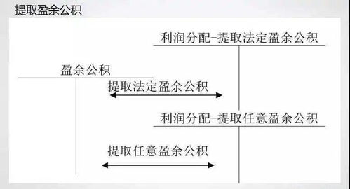 可供分配利润怎么计算