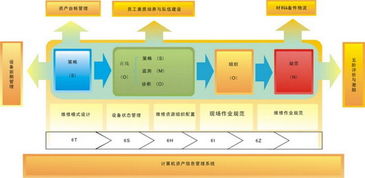 管理的定义是什么
