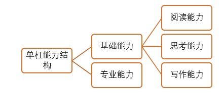 杠怎么读
