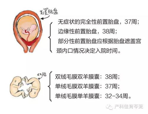 正确的孕周计算方法
