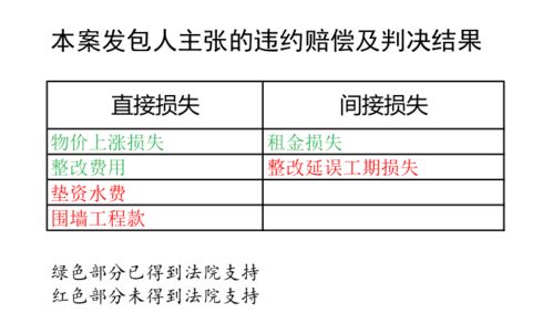 直接损失和间接损失的区别