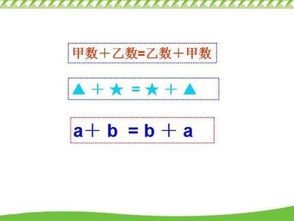 加法交换律用字母表示是