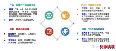 虚拟现实技术发展前景
