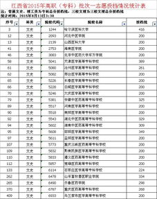 文科大专有哪些专业 2022年选什么专业好