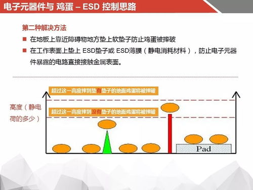 如何消除静电的几个方法