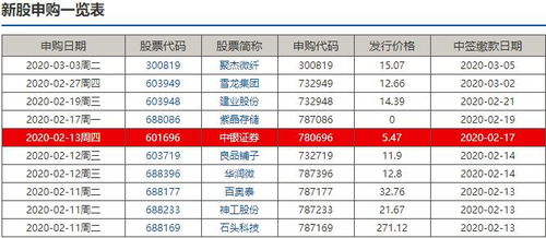 网上如何申购新股
