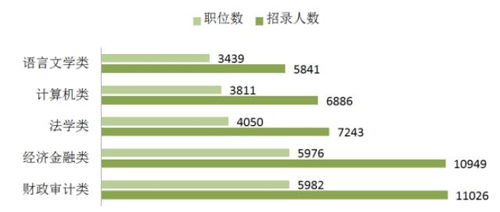 三支一扶和西部计划有什么区别哪个好?
