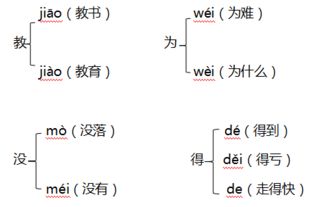 “四”字组词有哪些?