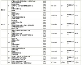 硬度单位
