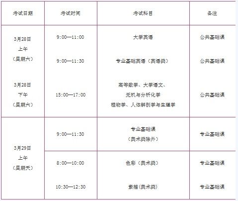 专升本总分
